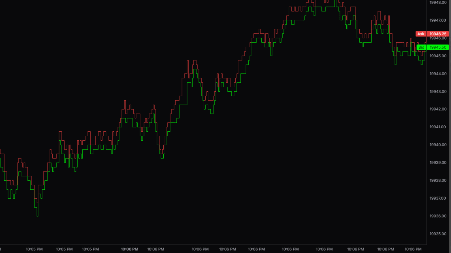 TBBO bid and ask stepped lines